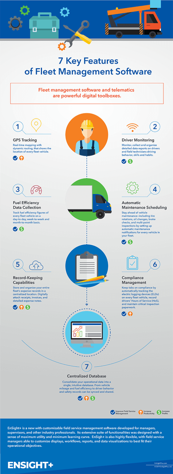 Fleet Management Software Features:the 7 You Need 